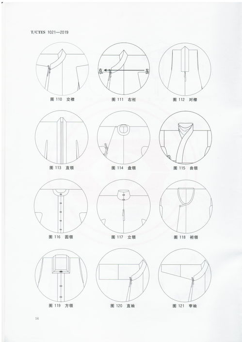 汉服分类团体标准 t ctes 1021 2019 转载